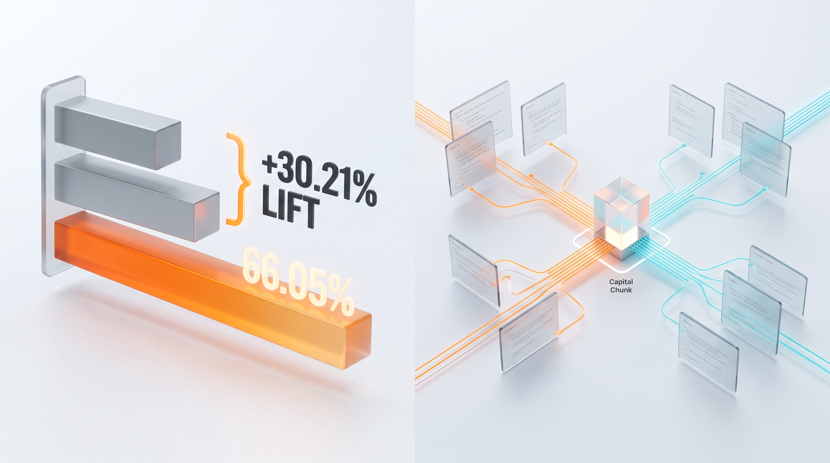 PaperGuru Platform Architecture — 66.05% +30.21% Lift